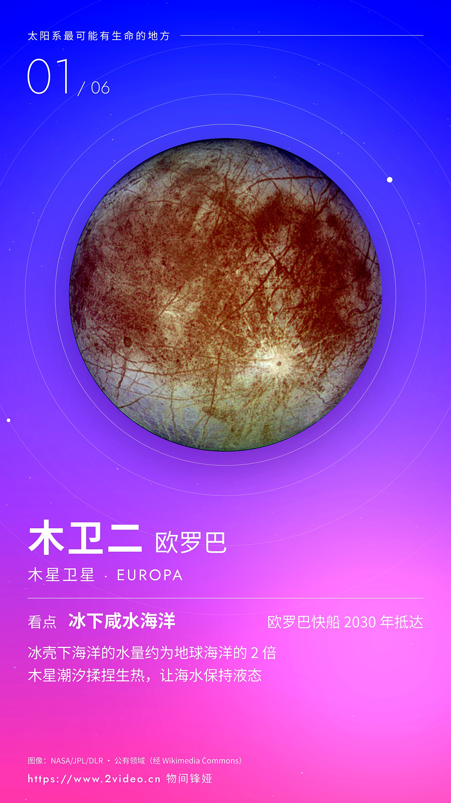 No.1 木卫二 欧罗巴 · 冰下咸水海洋