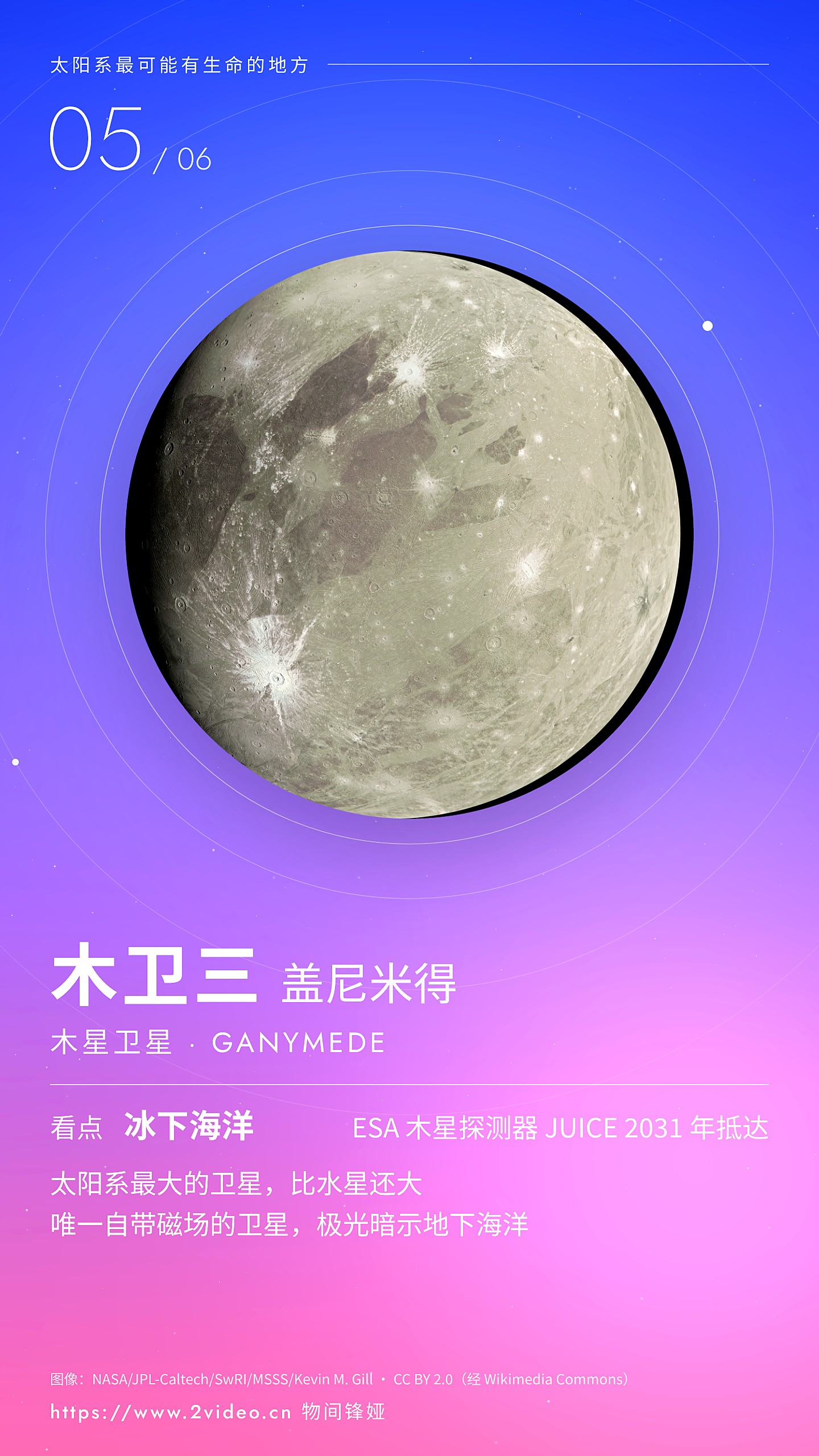 No.5 木卫三 盖尼米得 · 冰下海洋