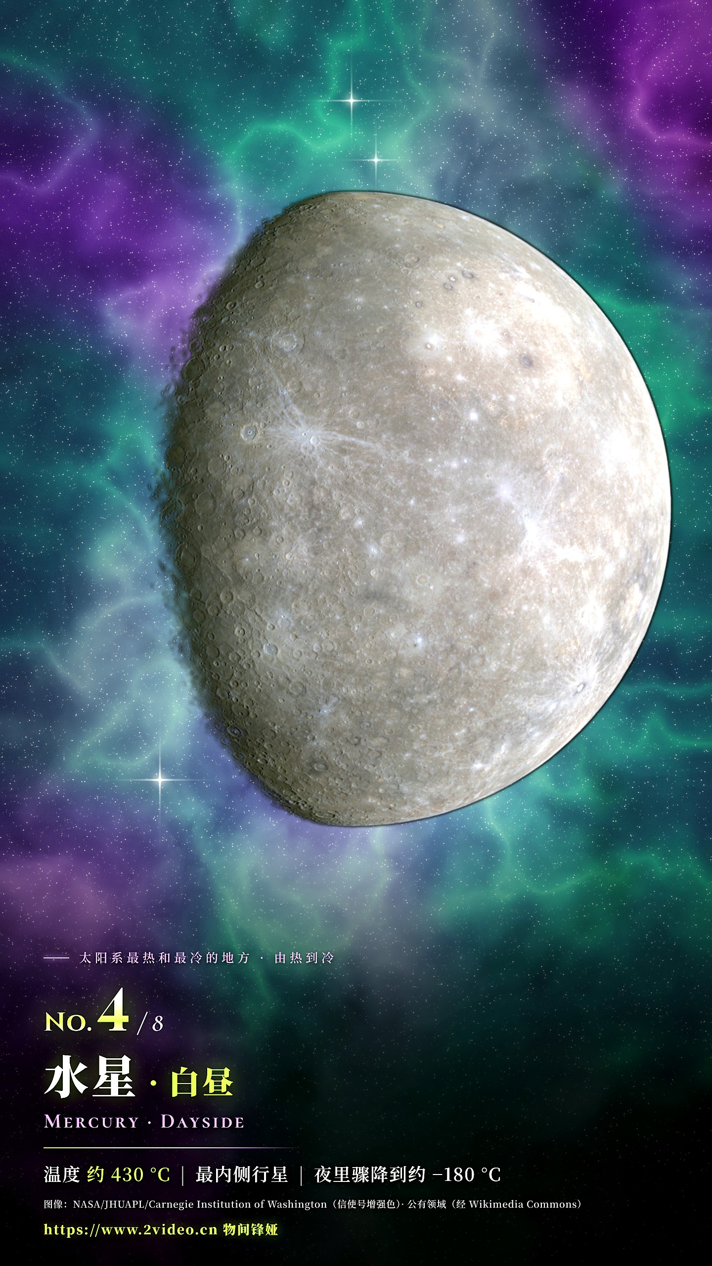 No.4 水星白昼 · 约 430 °C