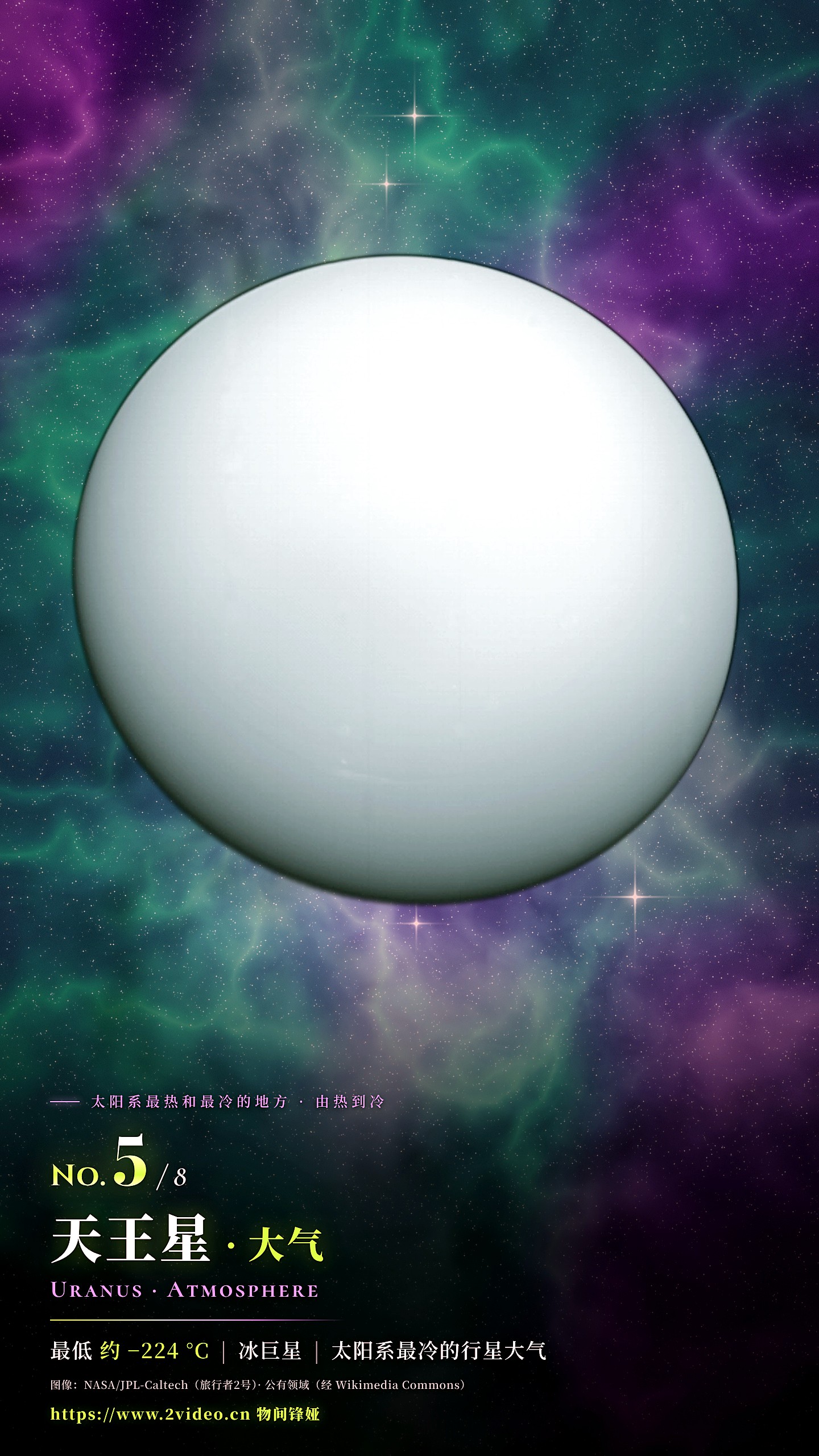 No.5 天王星大气 · 最低约 −224 °C
