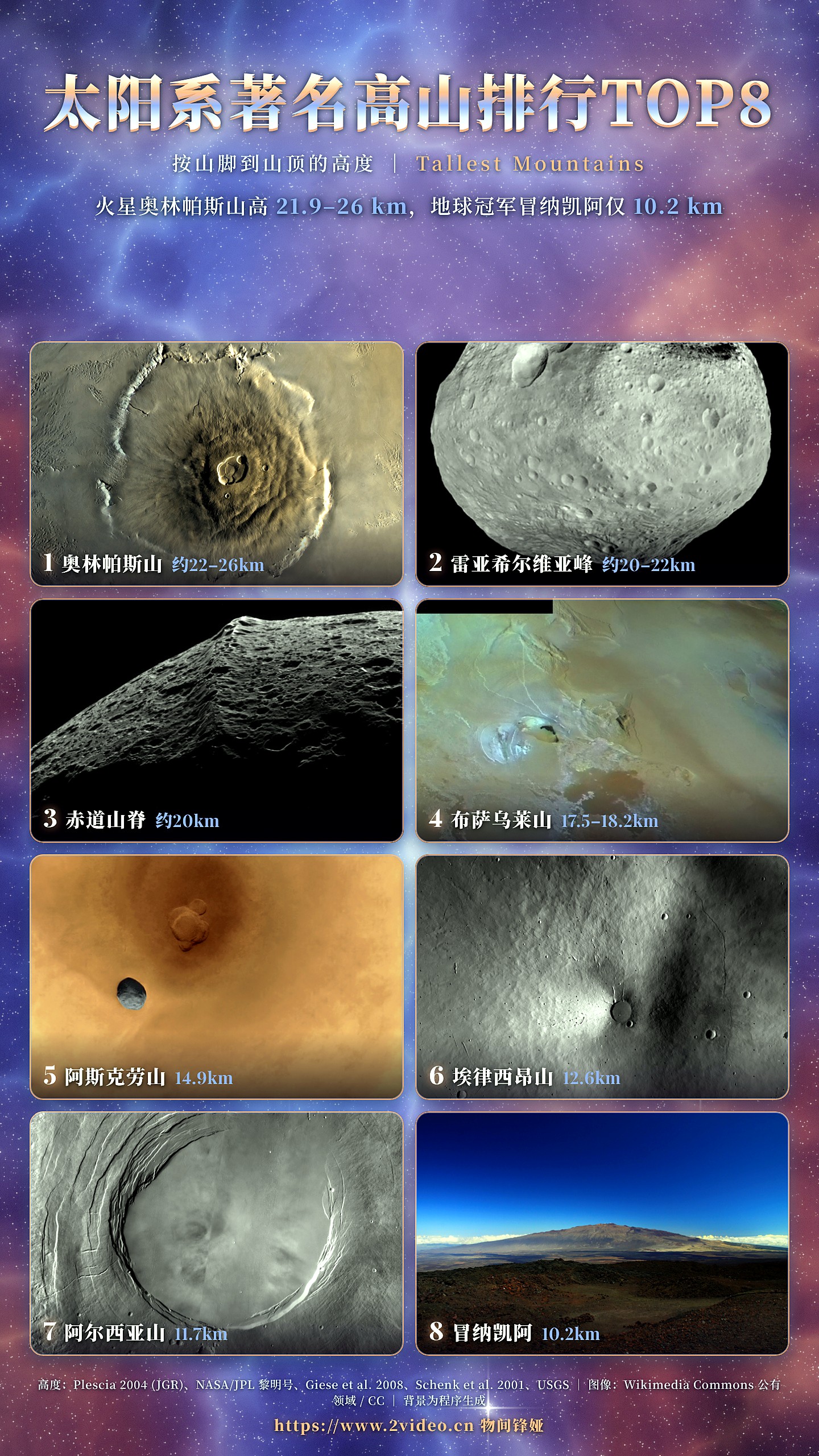 太阳系著名高山排行TOP8 · 山脚到山顶