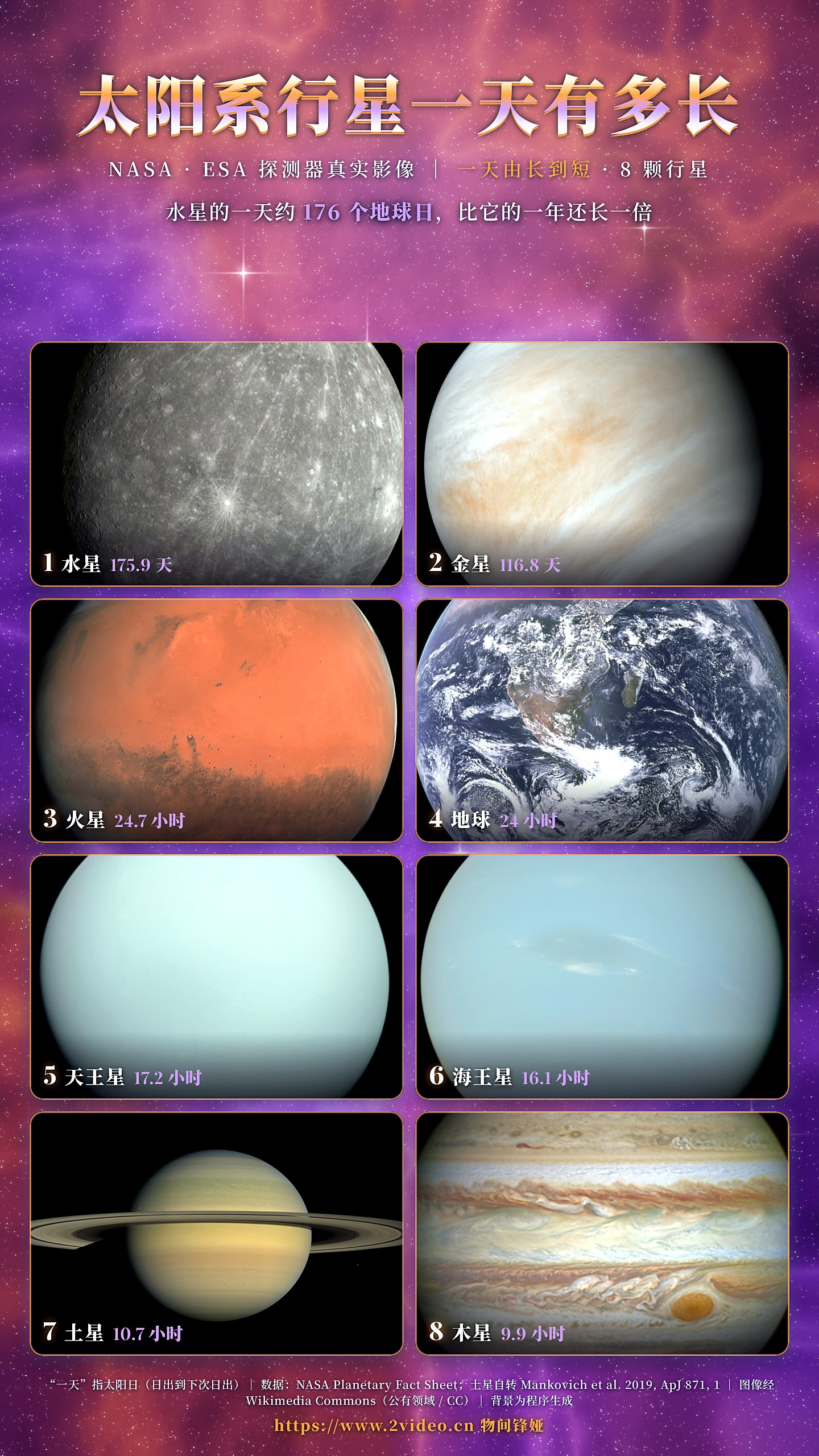 太阳系行星一天有多长