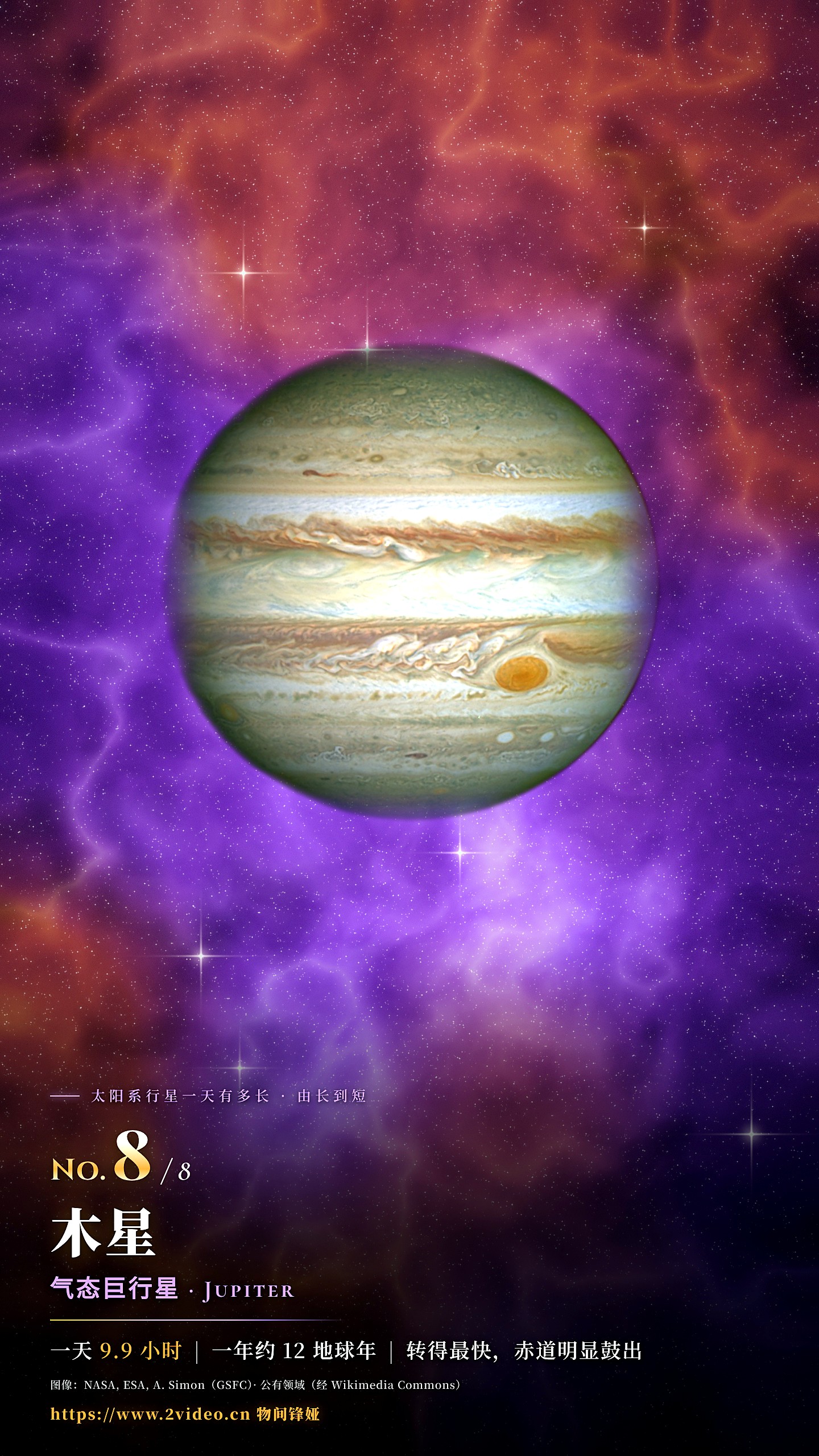 No.8 木星