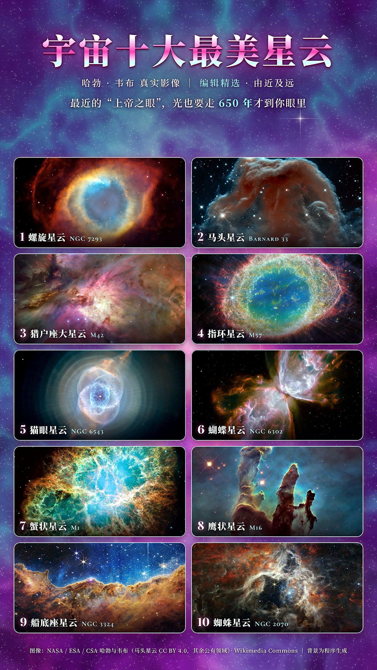 宇宙十大最美星云