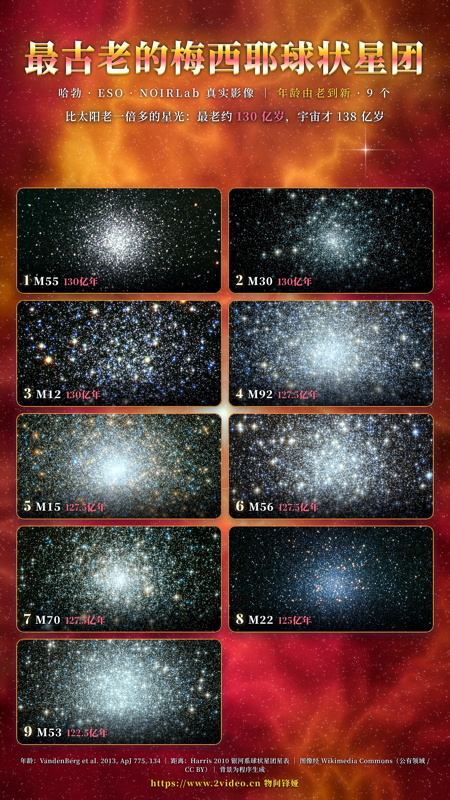 最古老的梅西耶球状星团