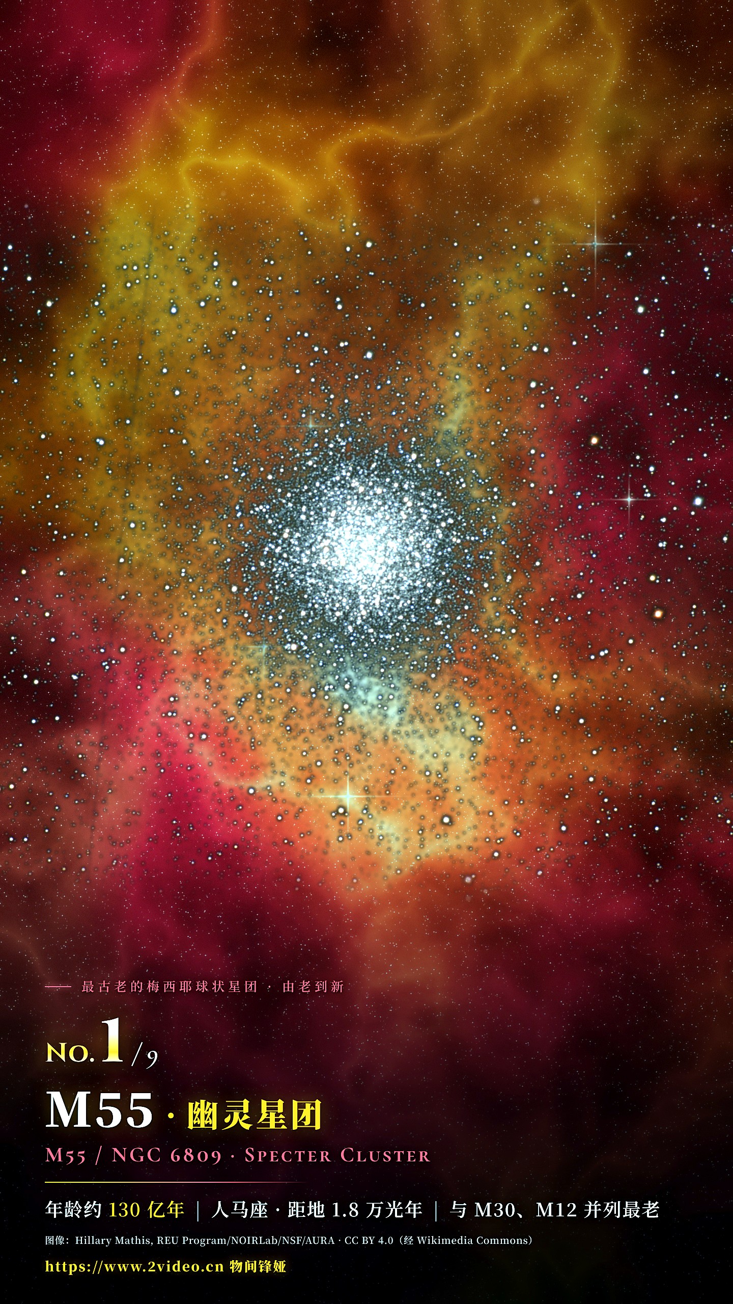 No.1 M55 幽灵星团 · 约 130 亿岁