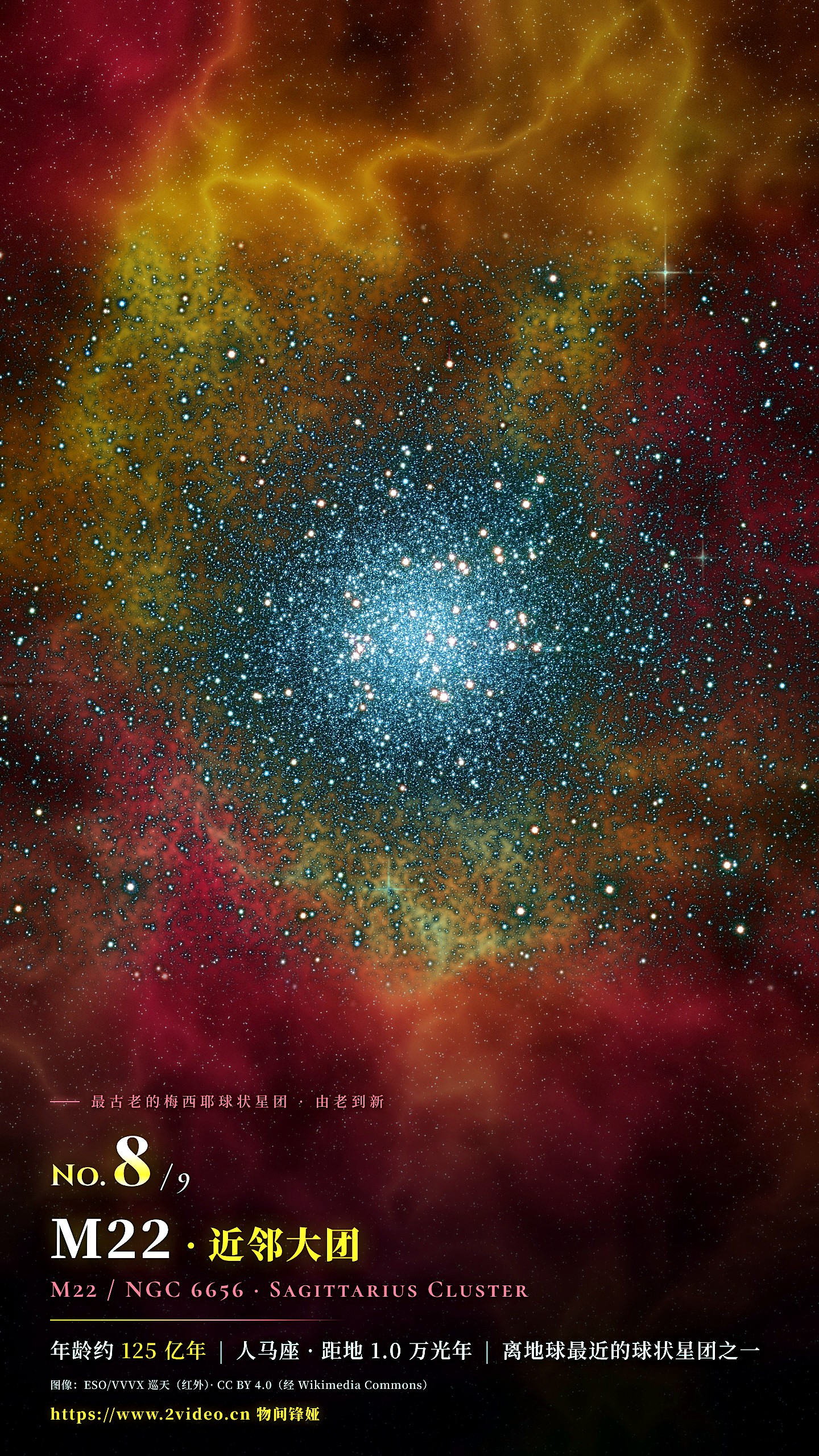 No.8 M22 · 约 125 亿岁