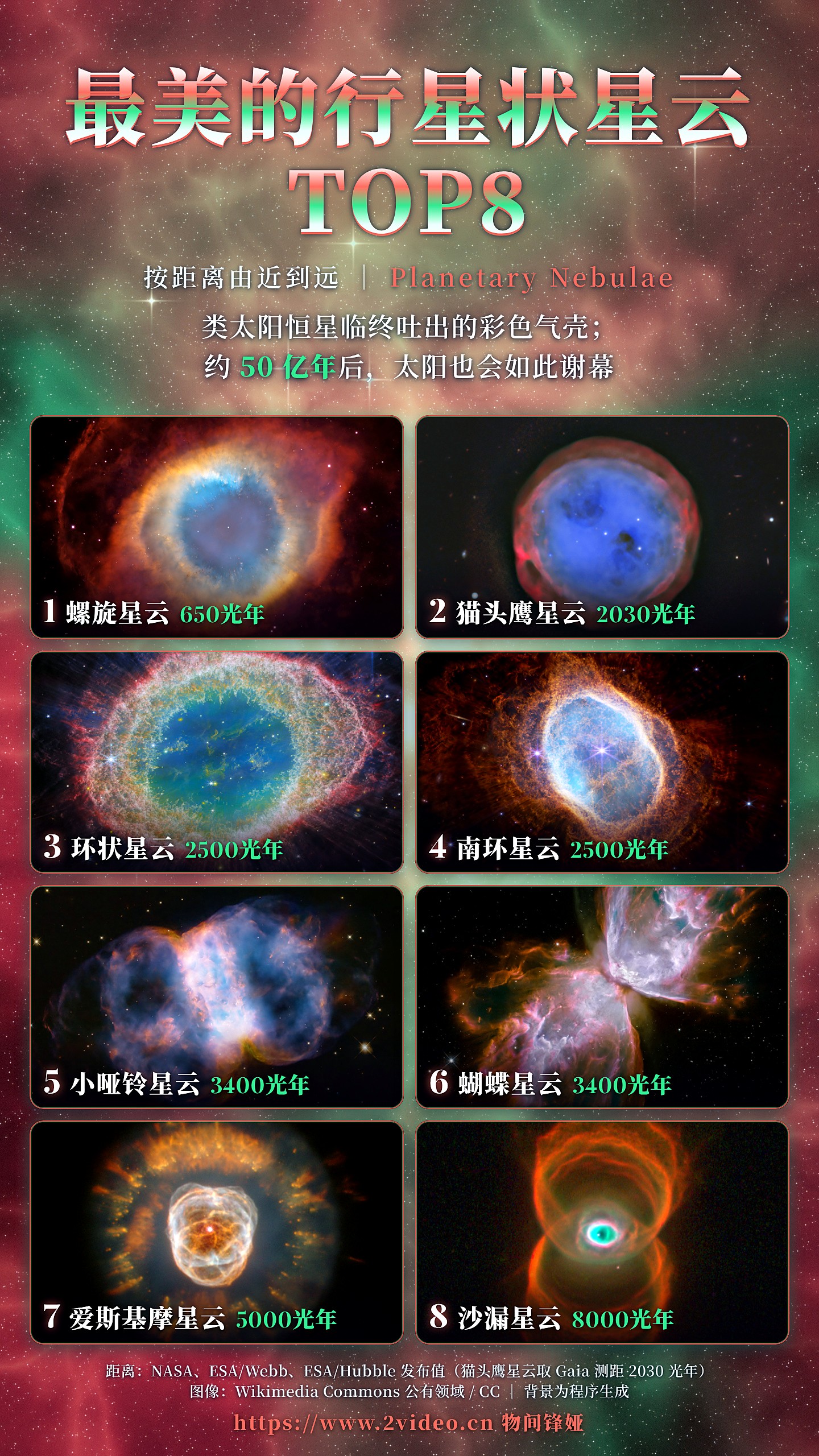 最美的行星状星云TOP8 · 8 团由近到远