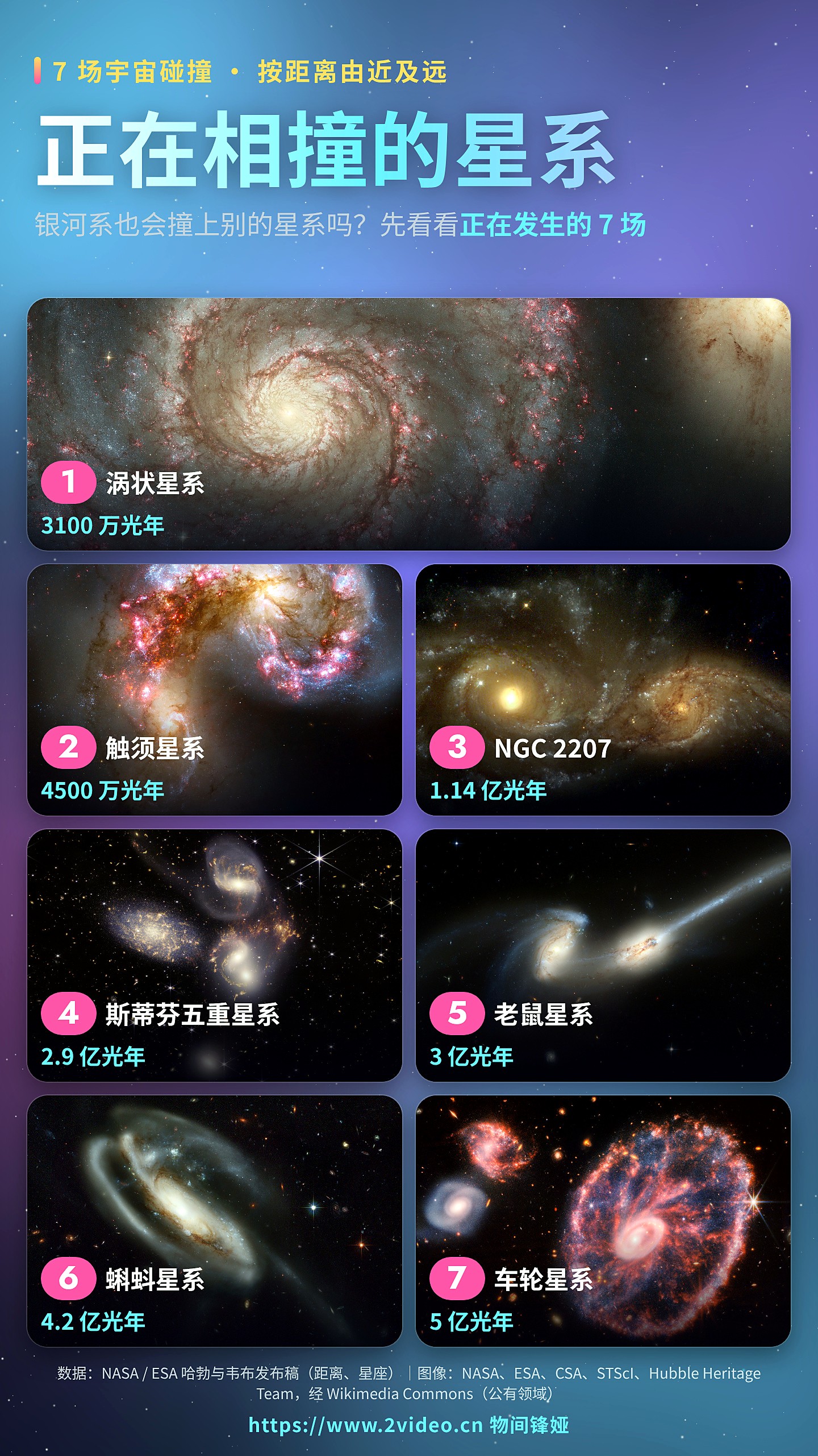 正在相撞的星系 · 按距离由近及远