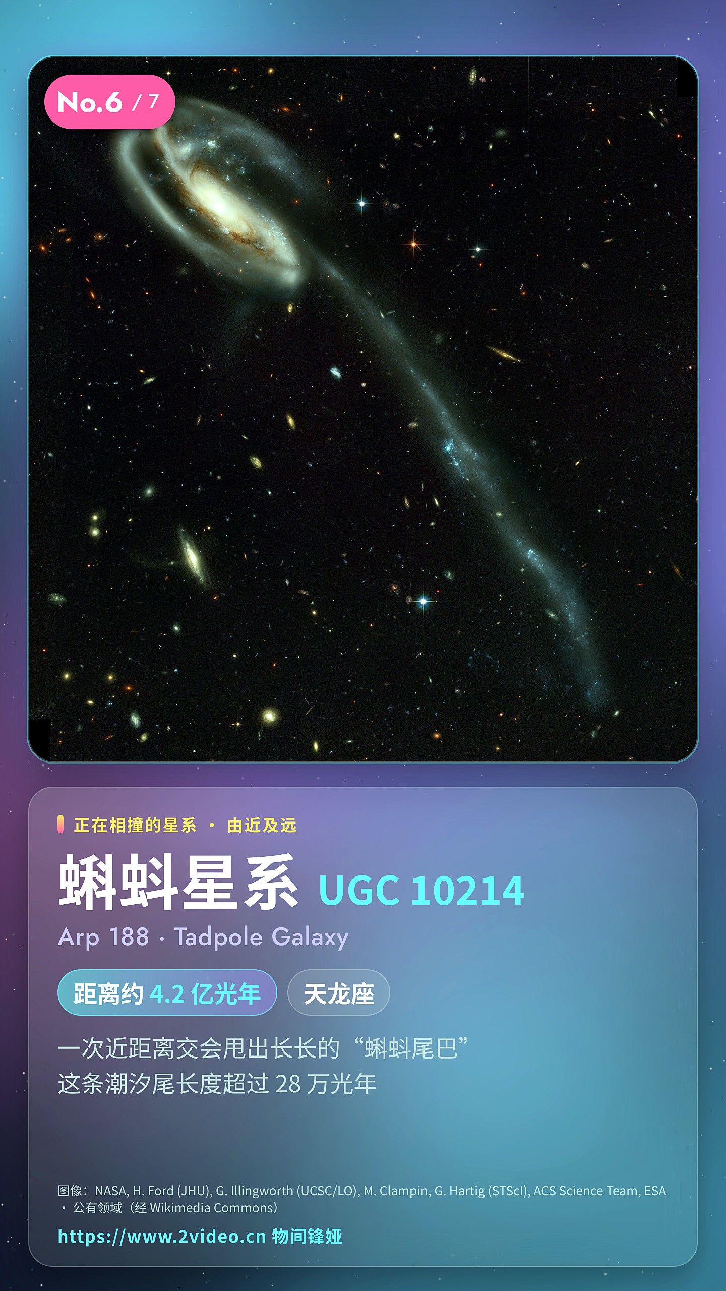 No.6 蝌蚪星系 UGC 10214 · 约 4.2 亿光年