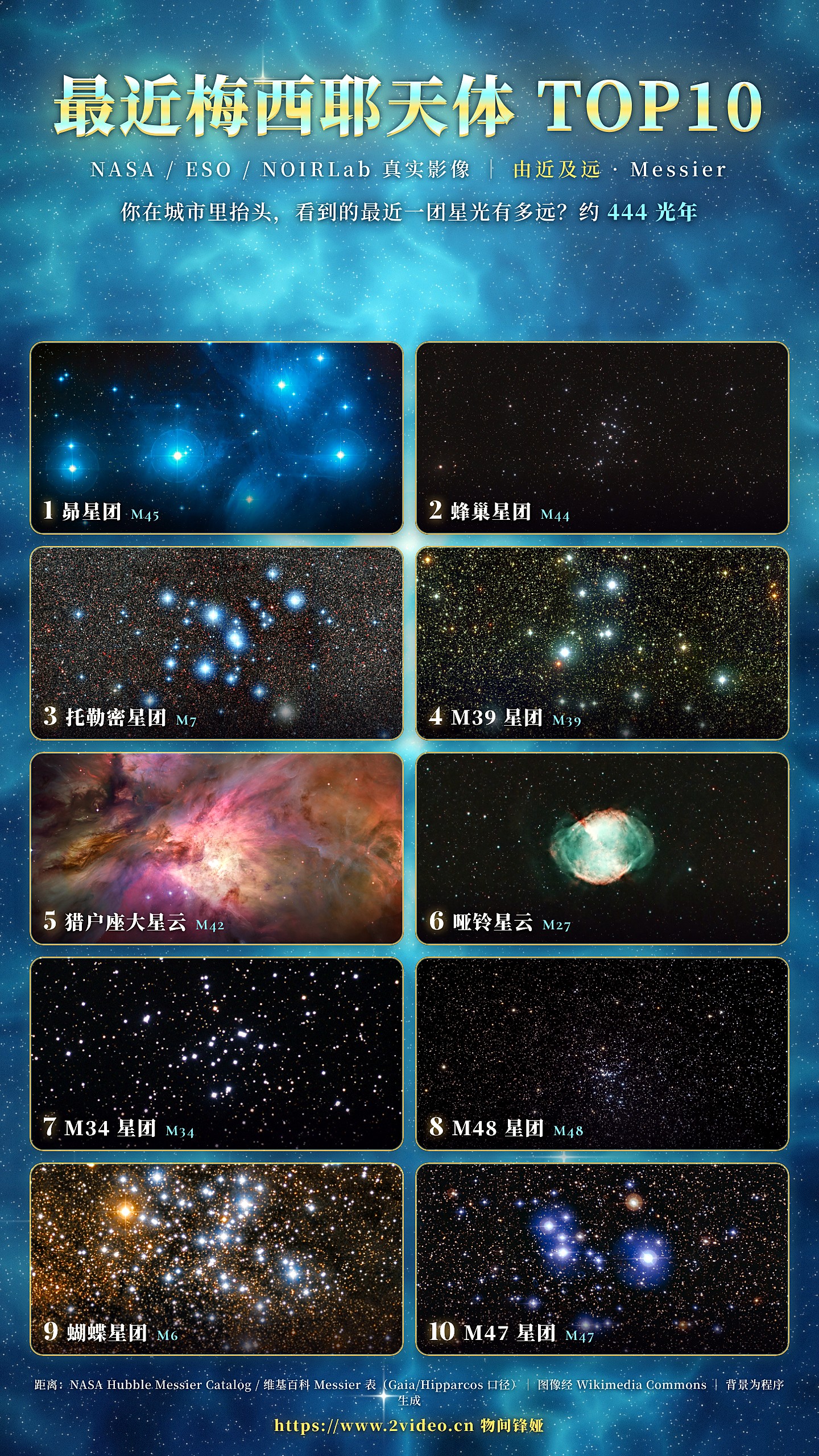 离地球最近的梅西耶天体 TOP10