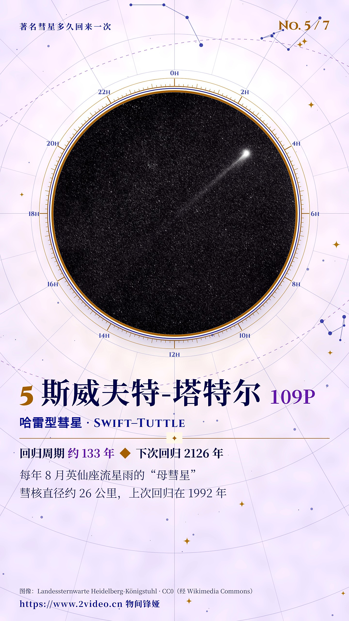 No.5 斯威夫特-塔特尔 109P · 约 133 年