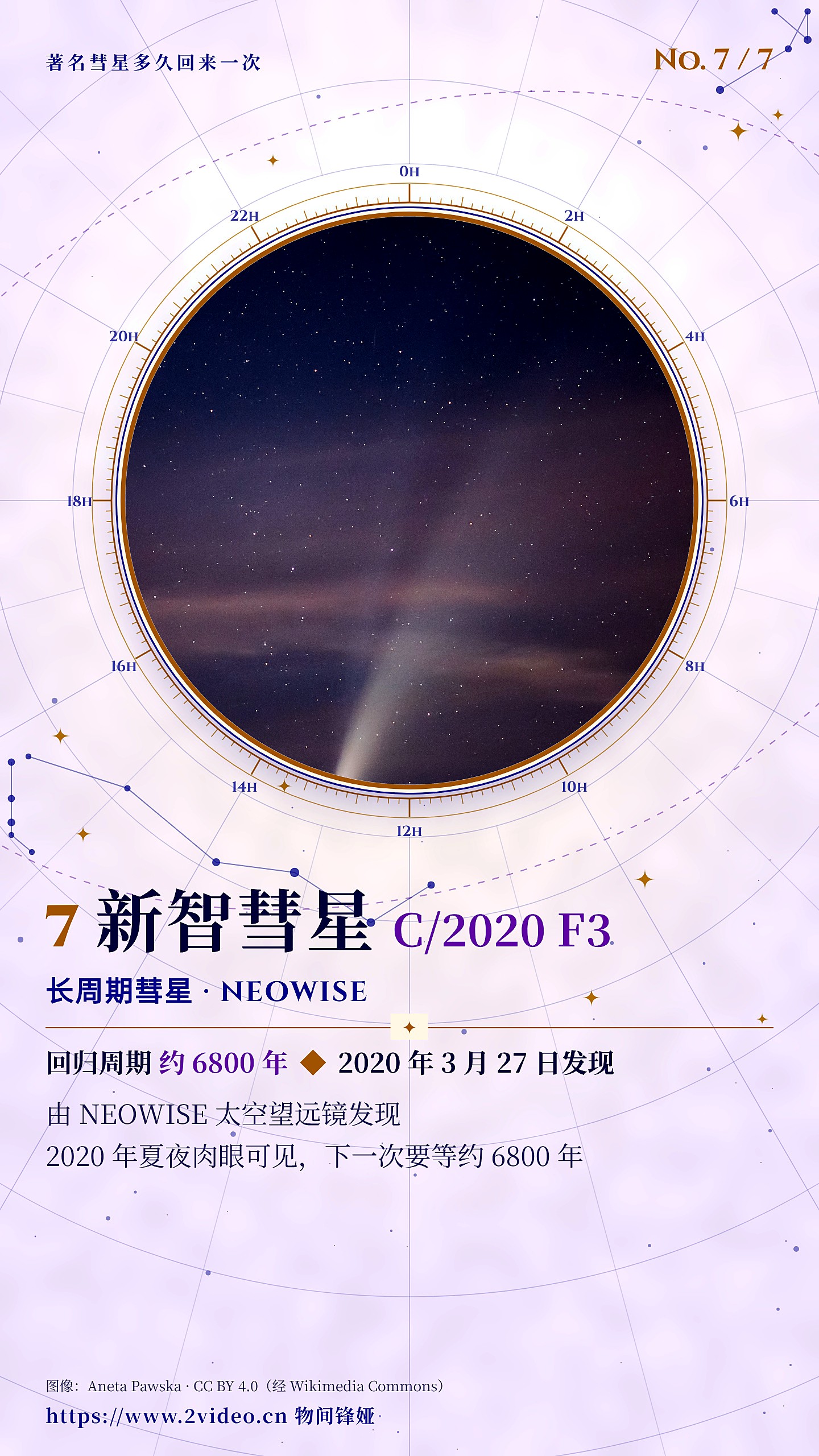 No.7 新智彗星 C/2020 F3 · 约 6800 年