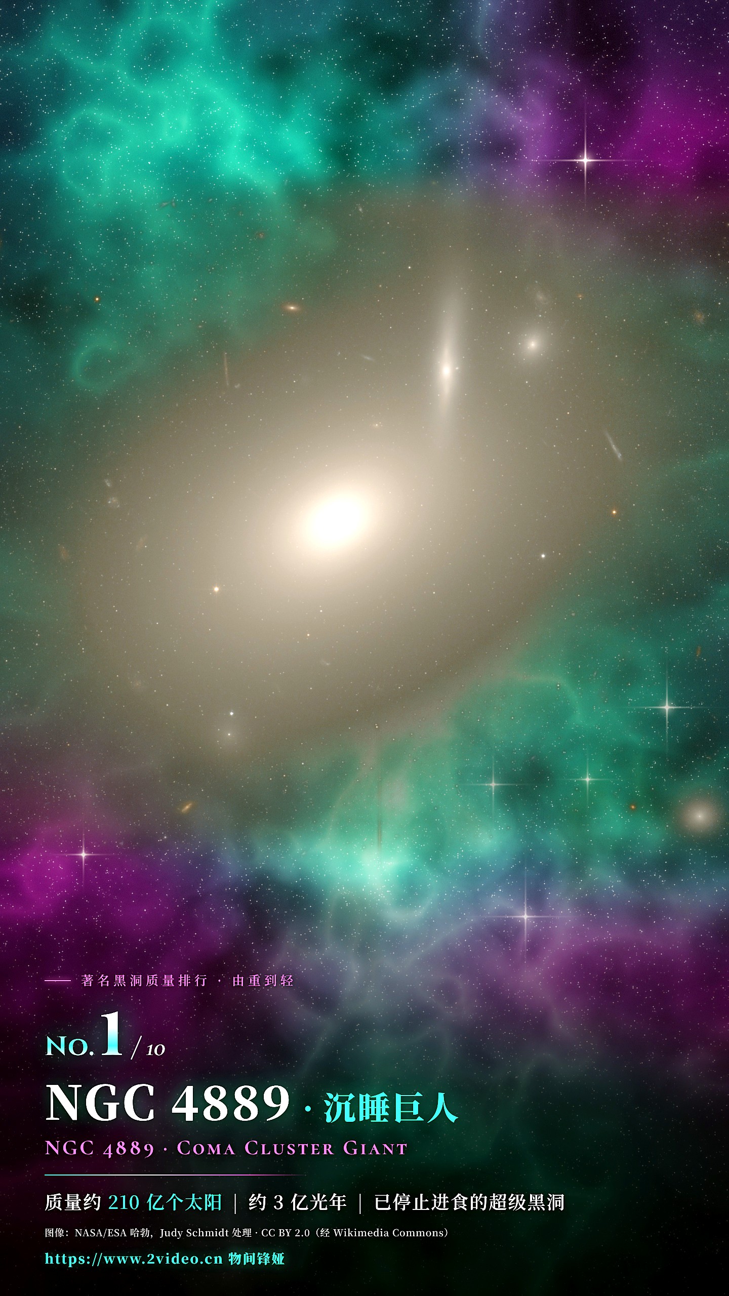 No.1 NGC 4889 · 约 210 亿个太阳
