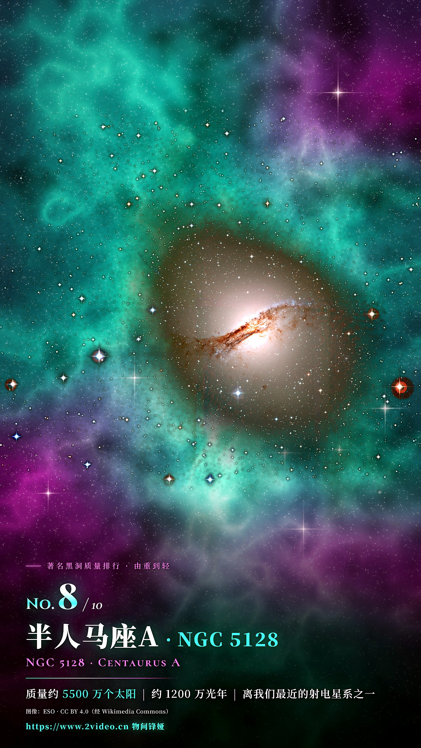 No.8 半人马座A NGC 5128 · 约 5500 万个太阳