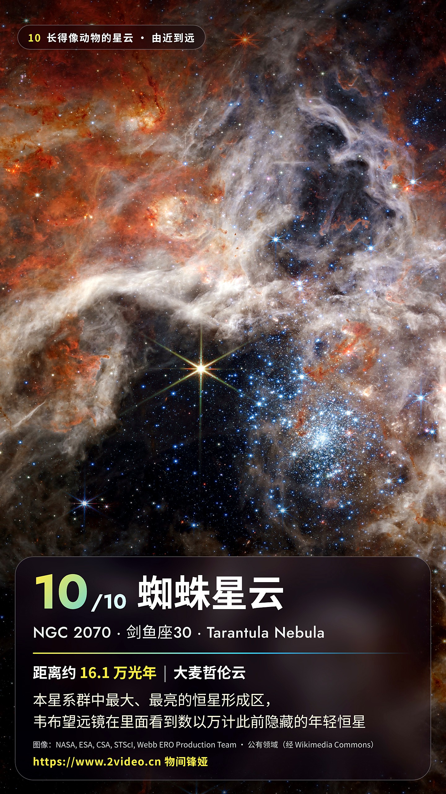No.10 蜘蛛星云 · 约 16.1 万光年