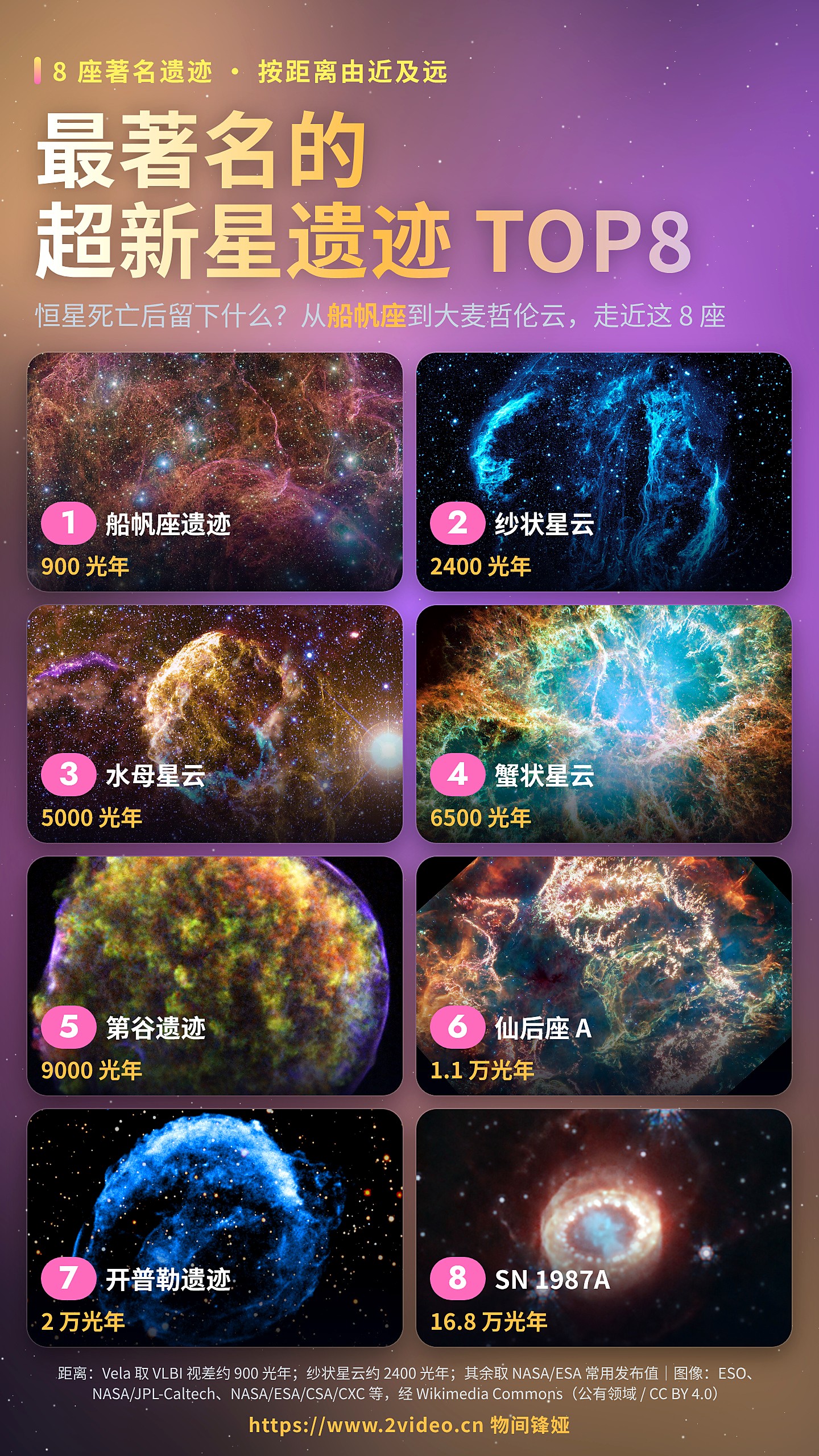 最著名的超新星遗迹TOP8