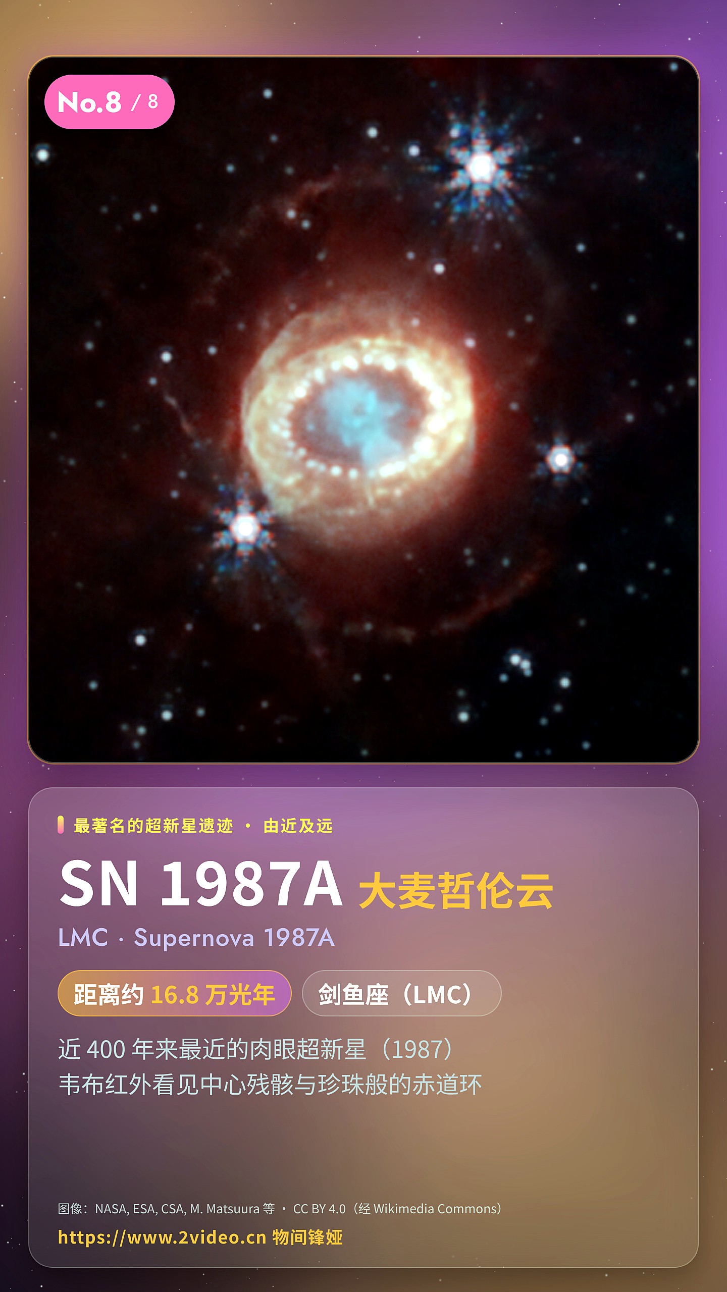 SN 1987A