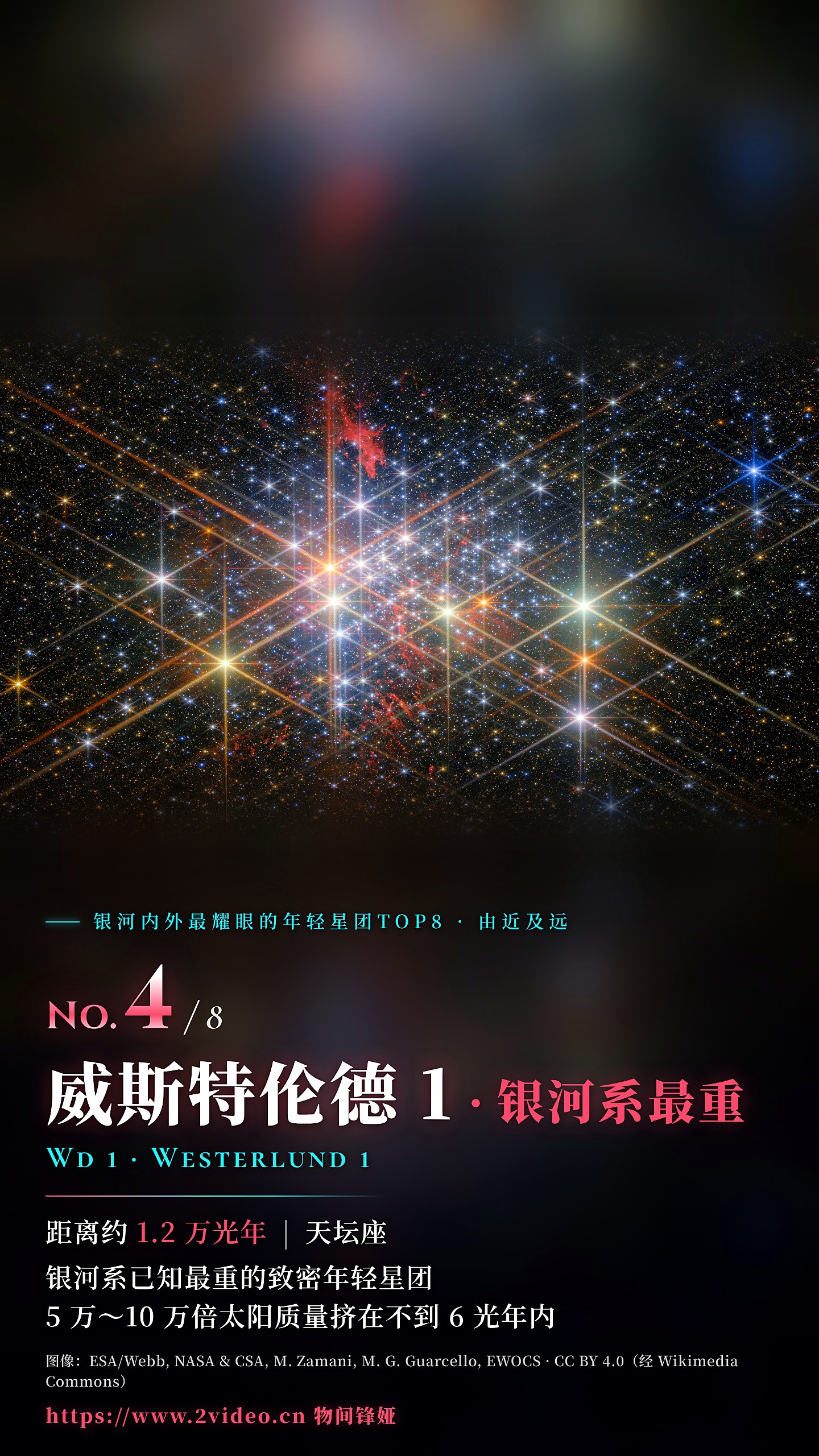 No.4 威斯特伦德 1（Westerlund 1）