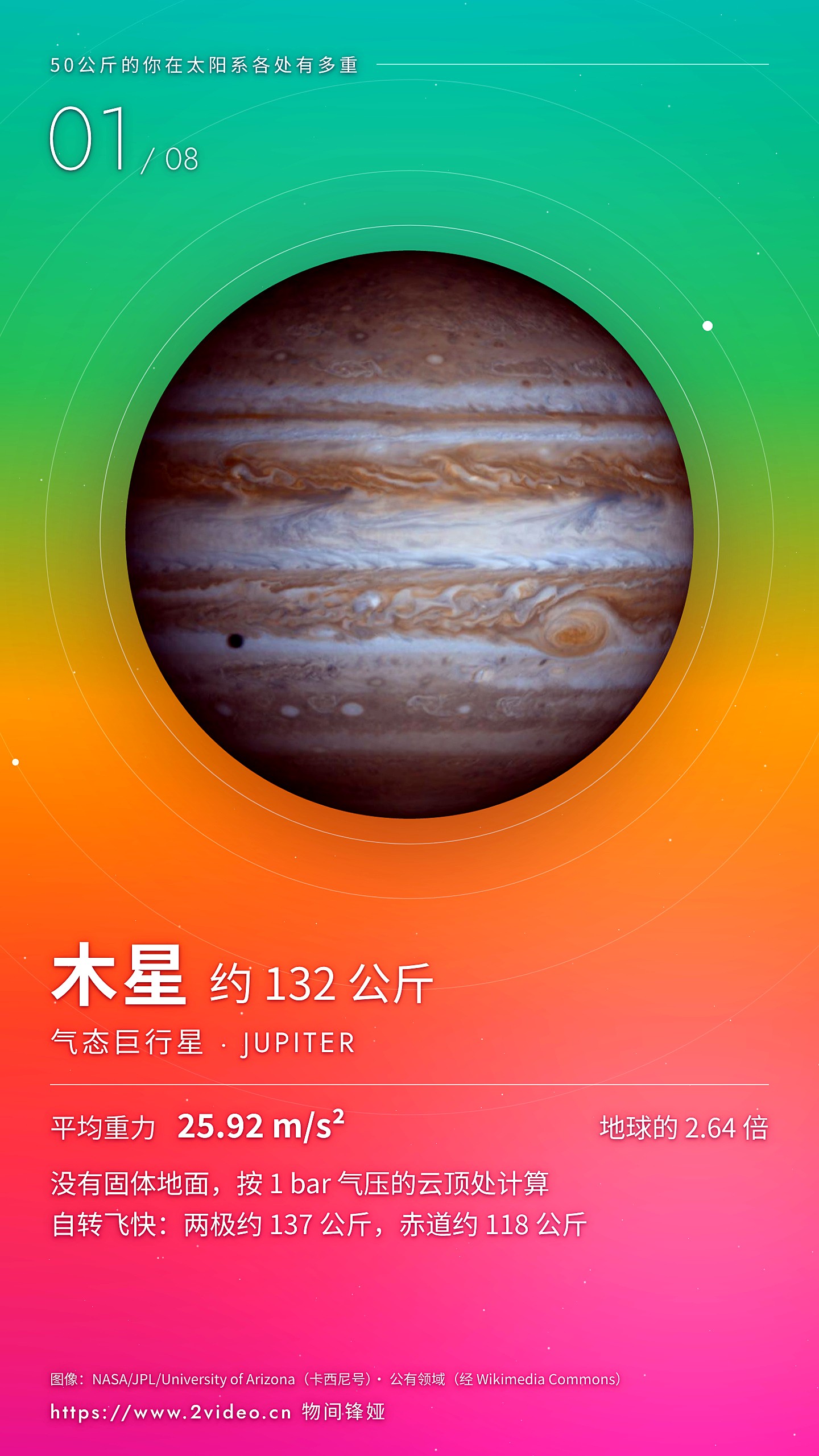 No.1 木星 · 约 132 公斤