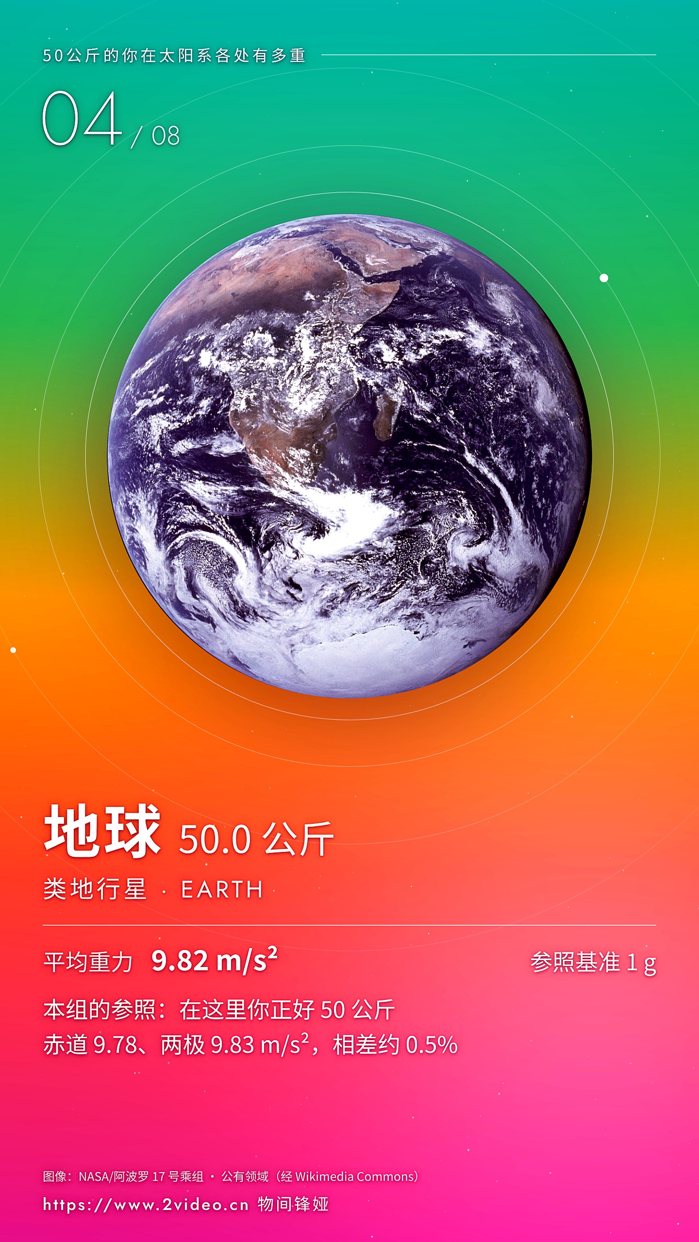 No.4 地球 · 50.0 公斤（参照）