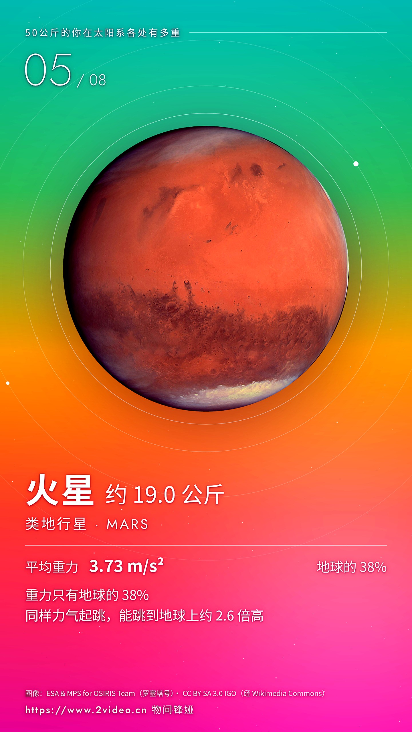 No.5 火星 · 约 19.0 公斤