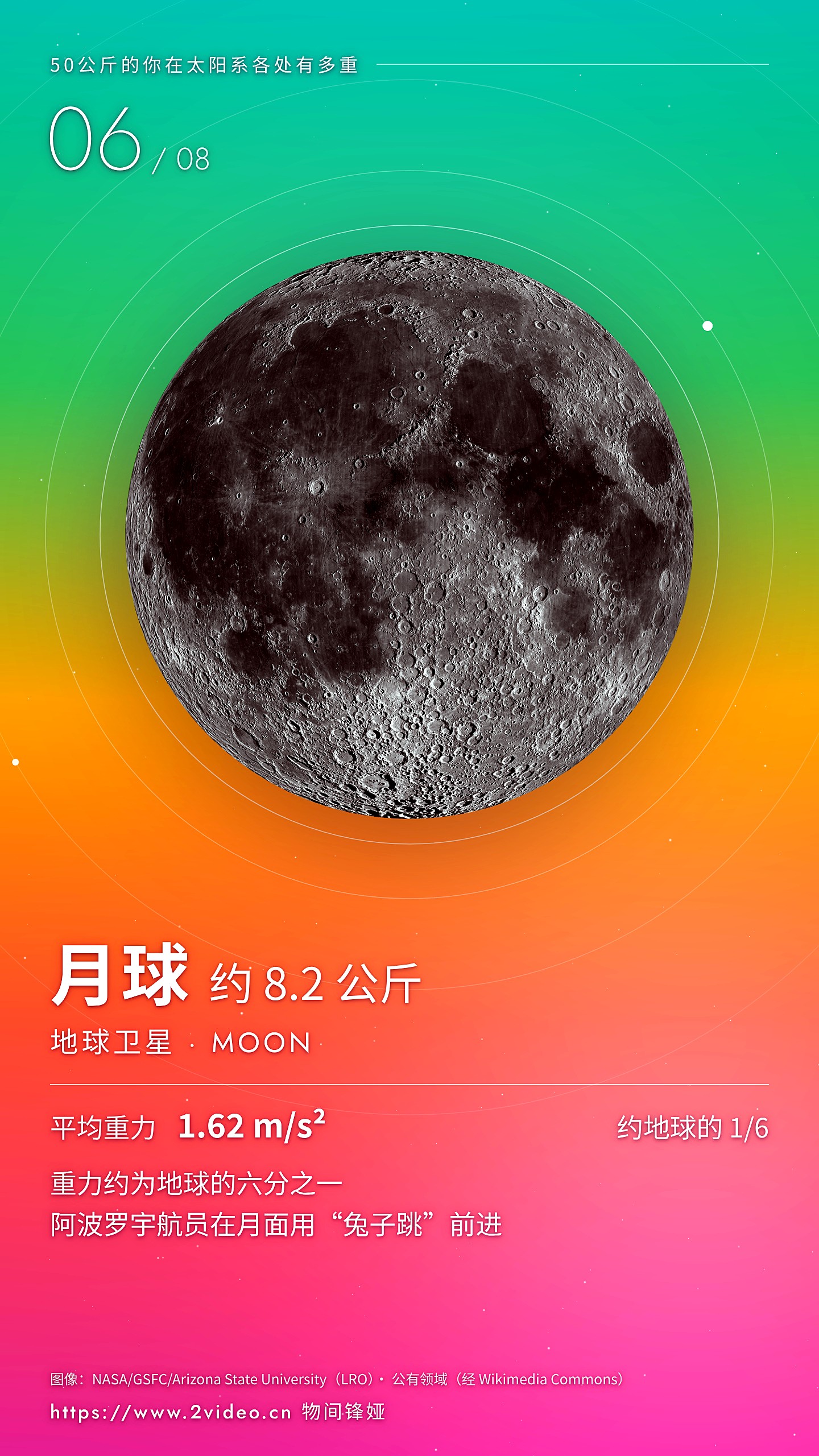 No.6 月球 · 约 8.2 公斤