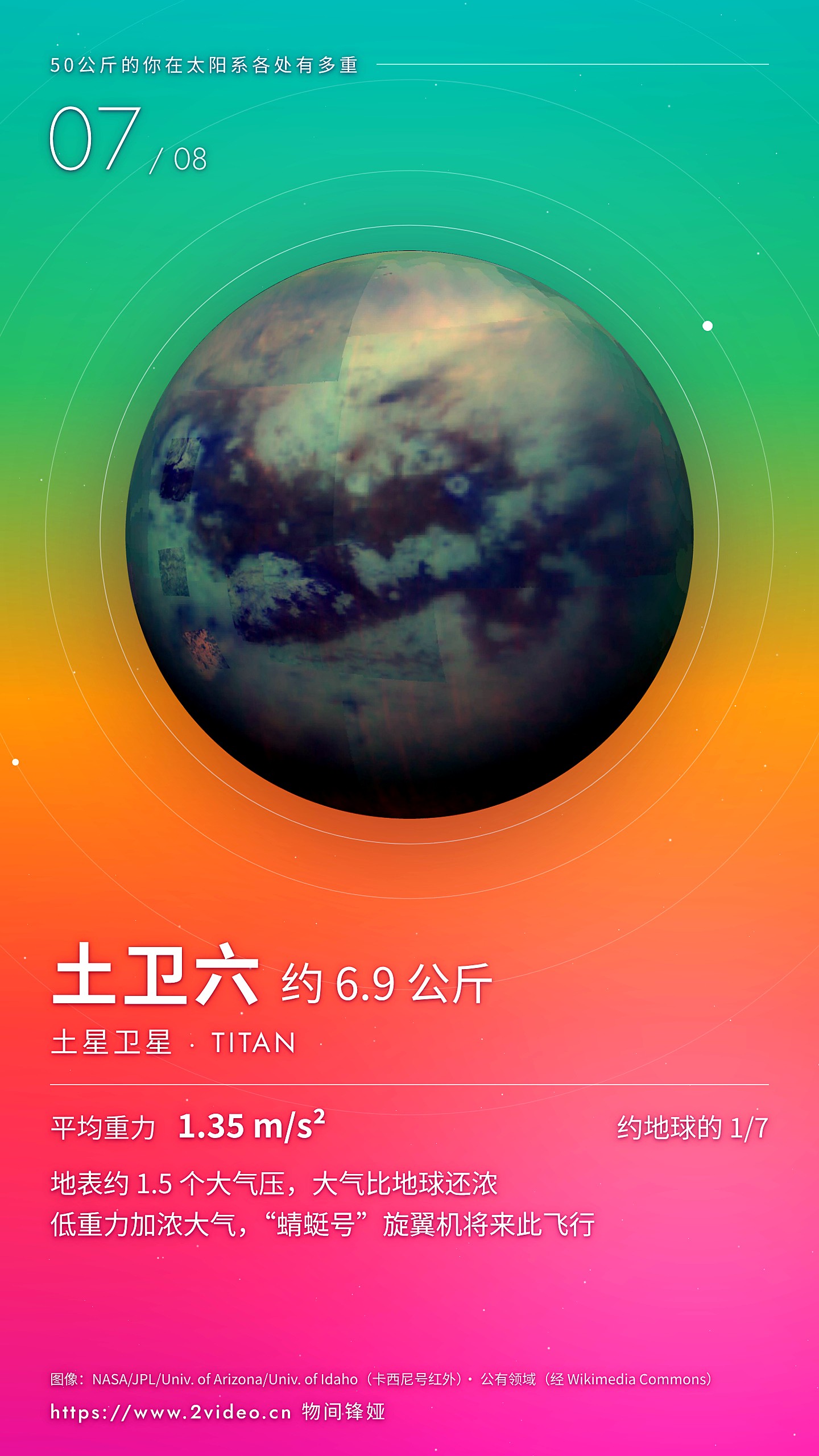 No.7 土卫六 · 约 6.9 公斤