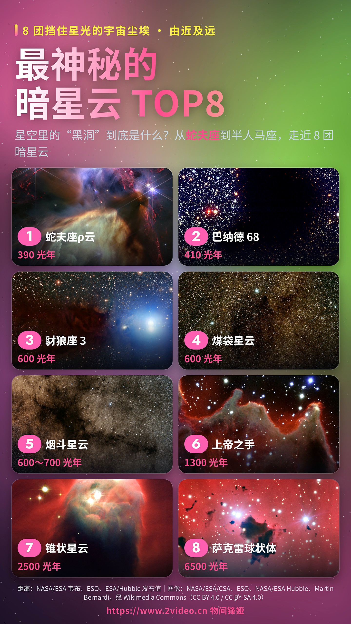 最神秘的暗星云TOP8 · 8 团挡住星光的宇宙尘埃