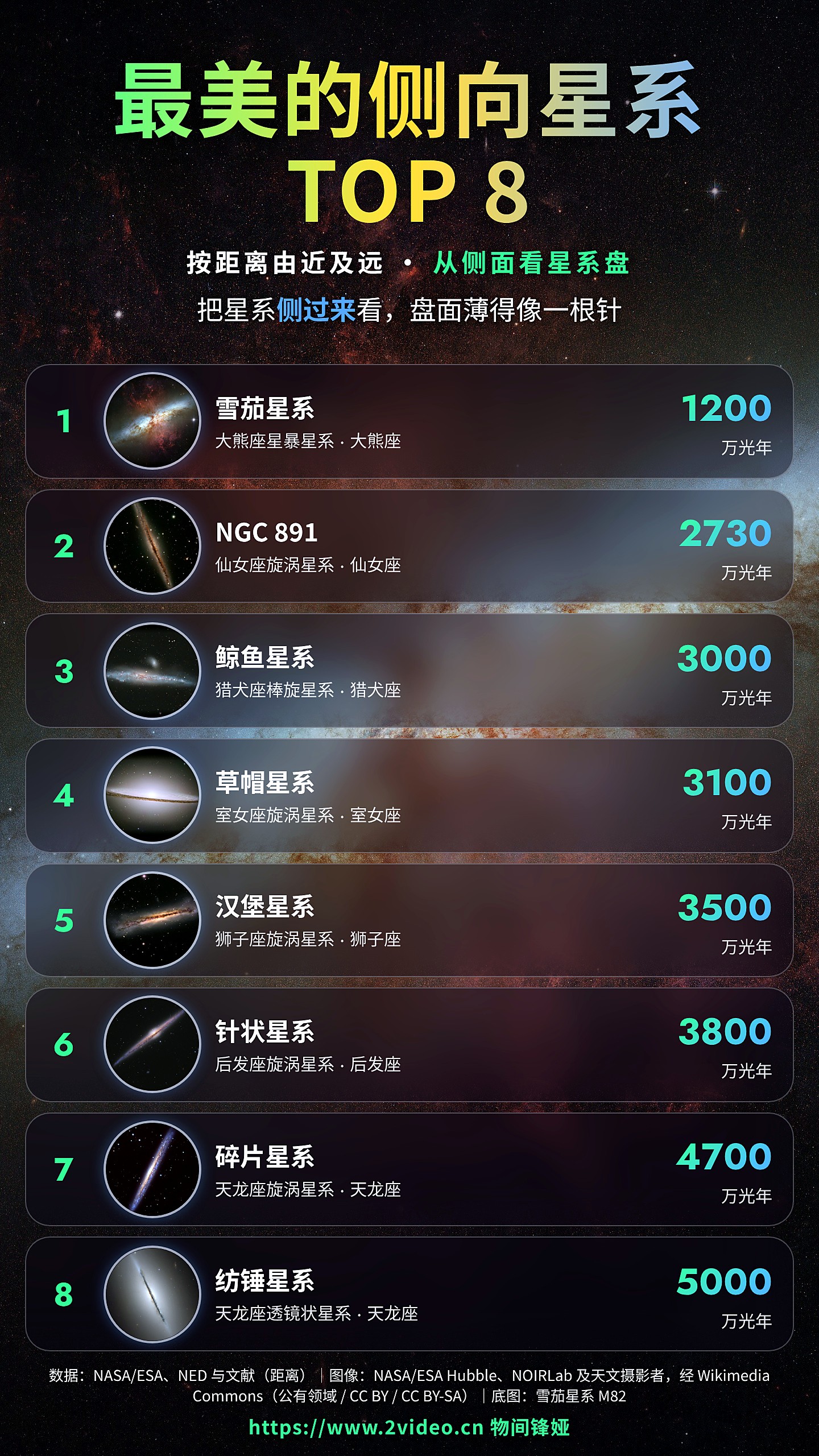 最美的侧向星系TOP8 · 8 个侧身面对我们的星系