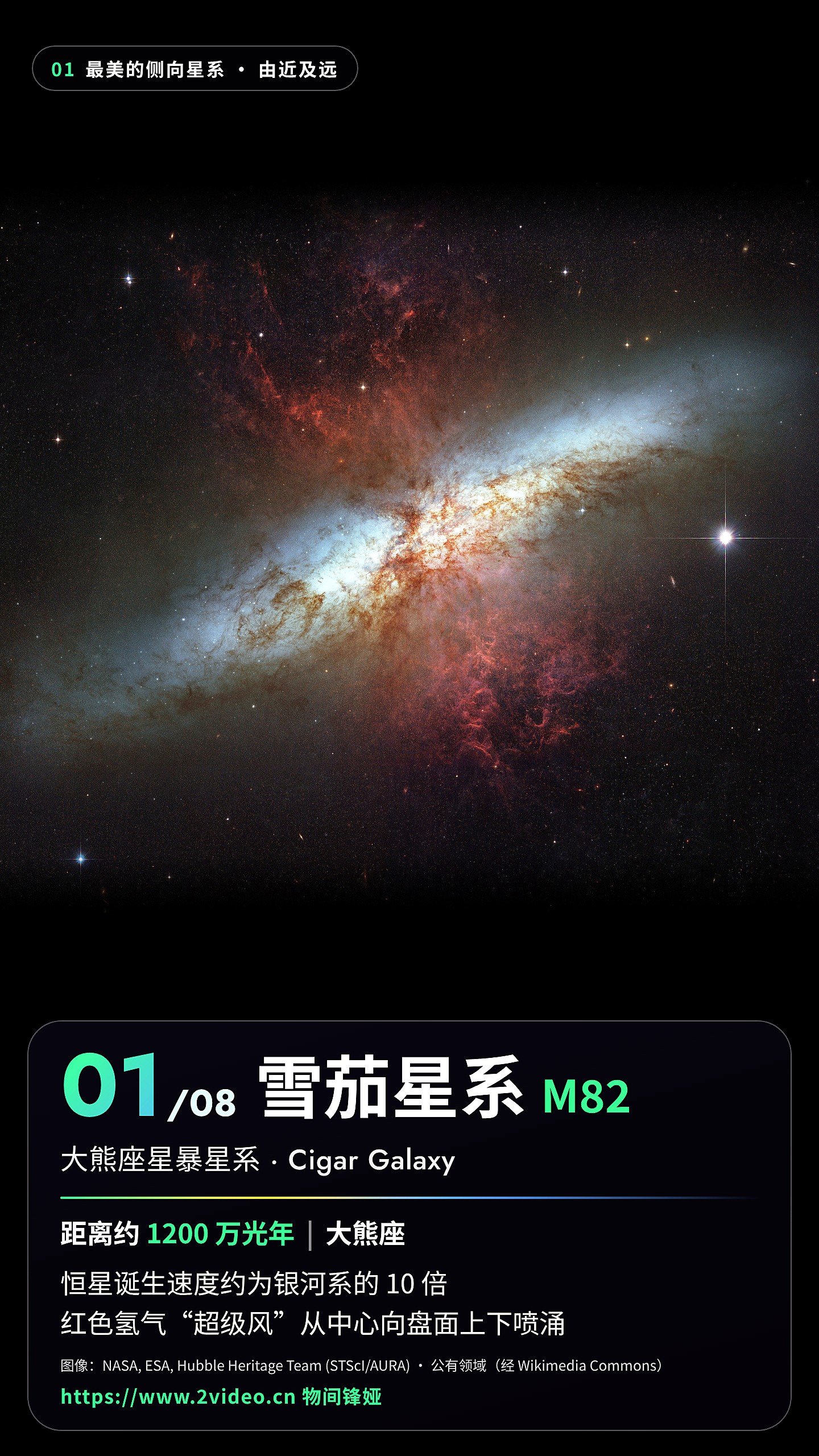No.1 雪茄星系 M82 · 约 1200 万光年