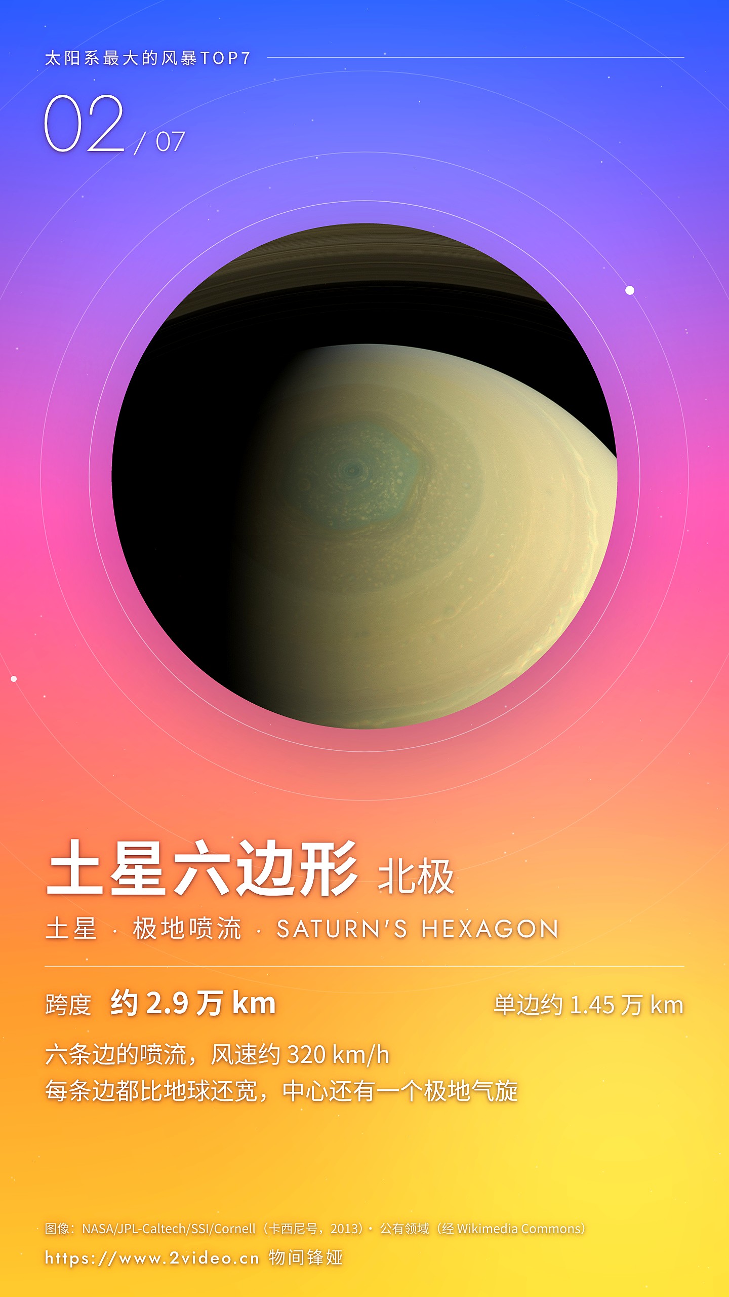No.2 土星北极六边形 · 约 2.9 万公里