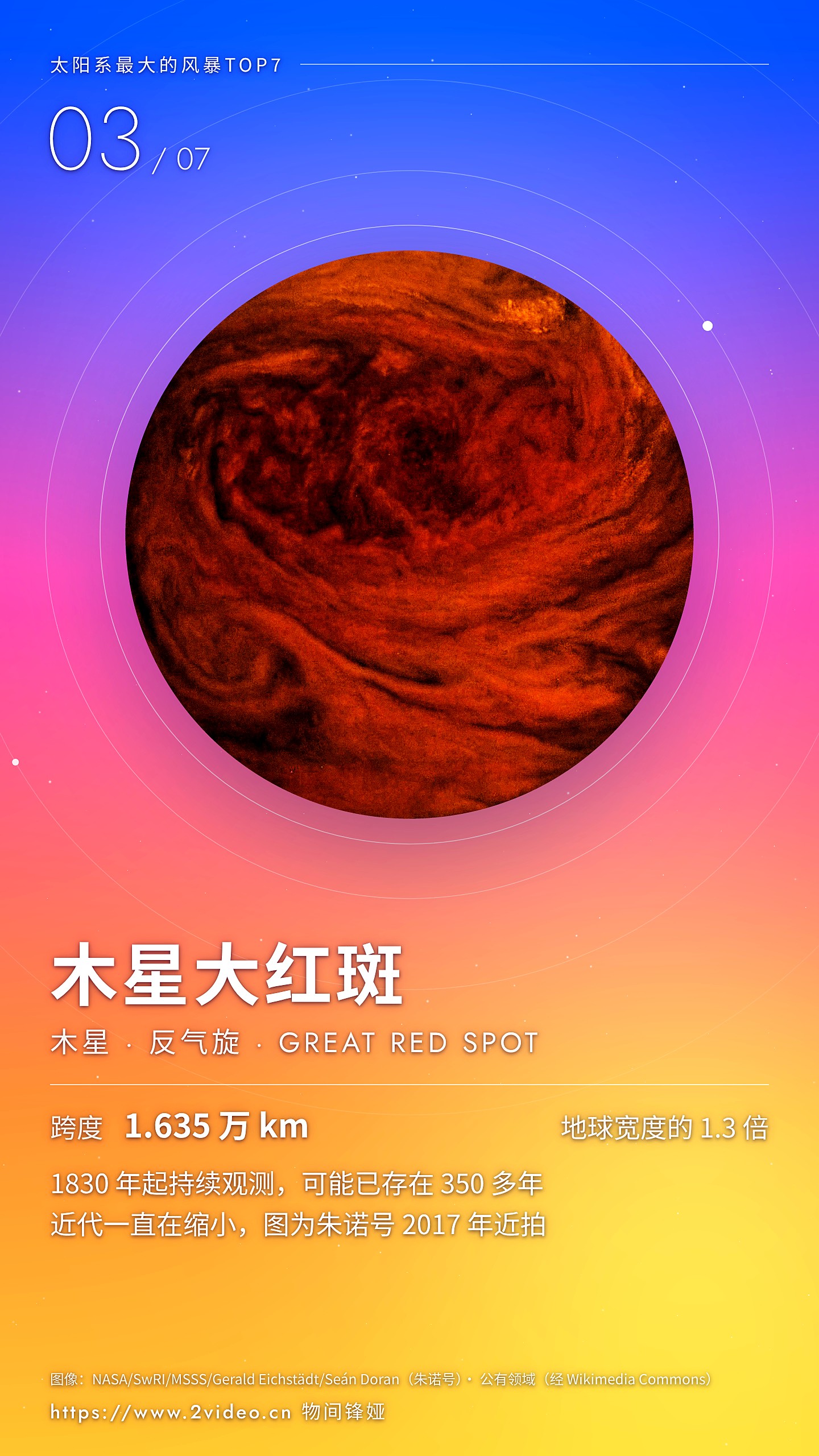 No.3 木星大红斑 · 1.635 万公里
