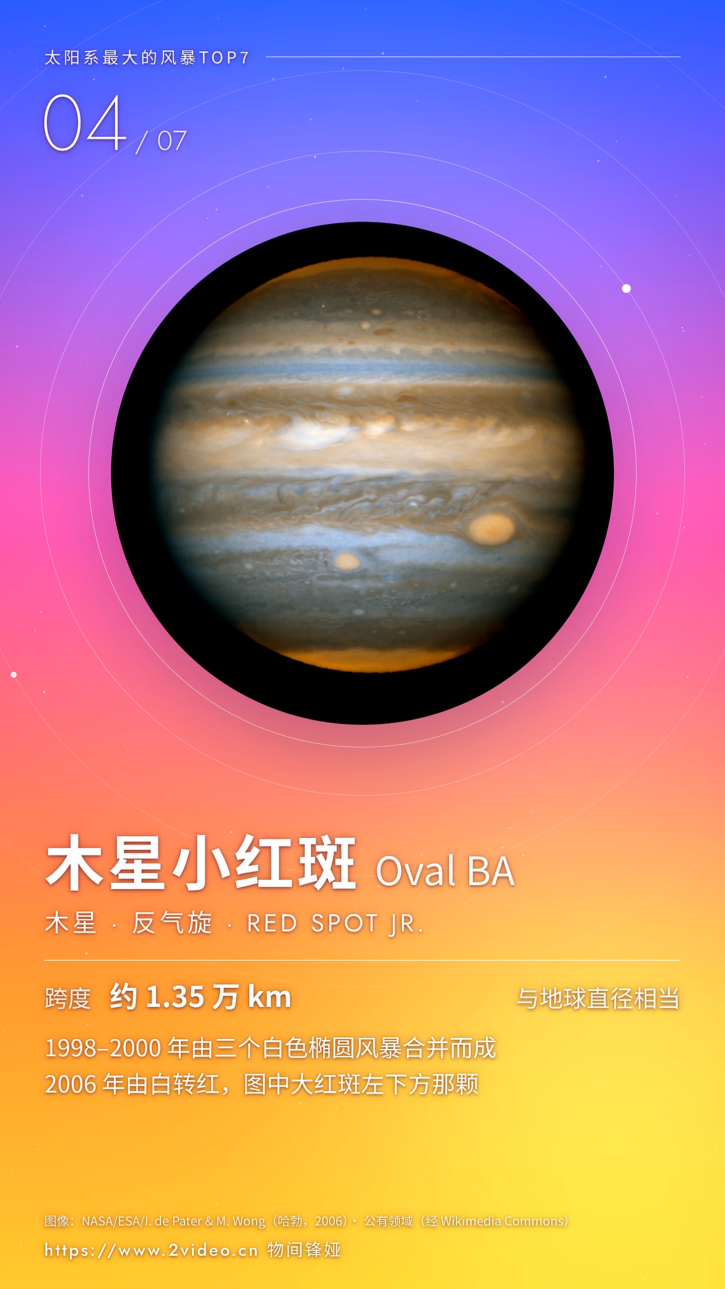 No.4 木星小红斑（Oval BA） · 约 1.35 万公里
