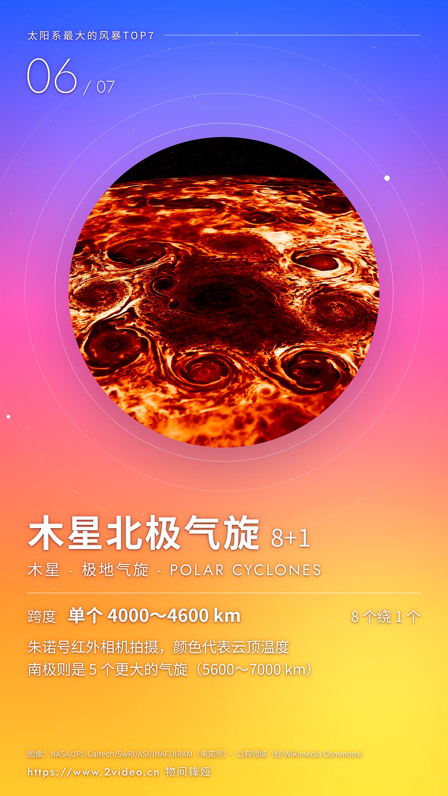No.6 木星北极气旋群 · 单个 4000～4600 公里