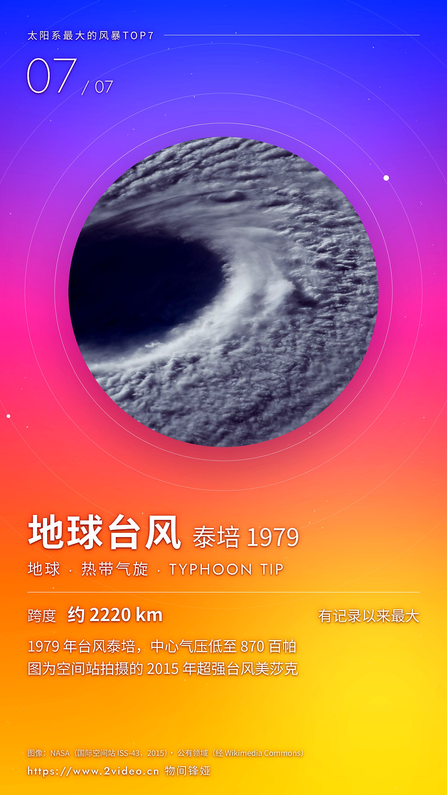 No.7 地球台风 · 纪录保持者泰培约 2220 公里