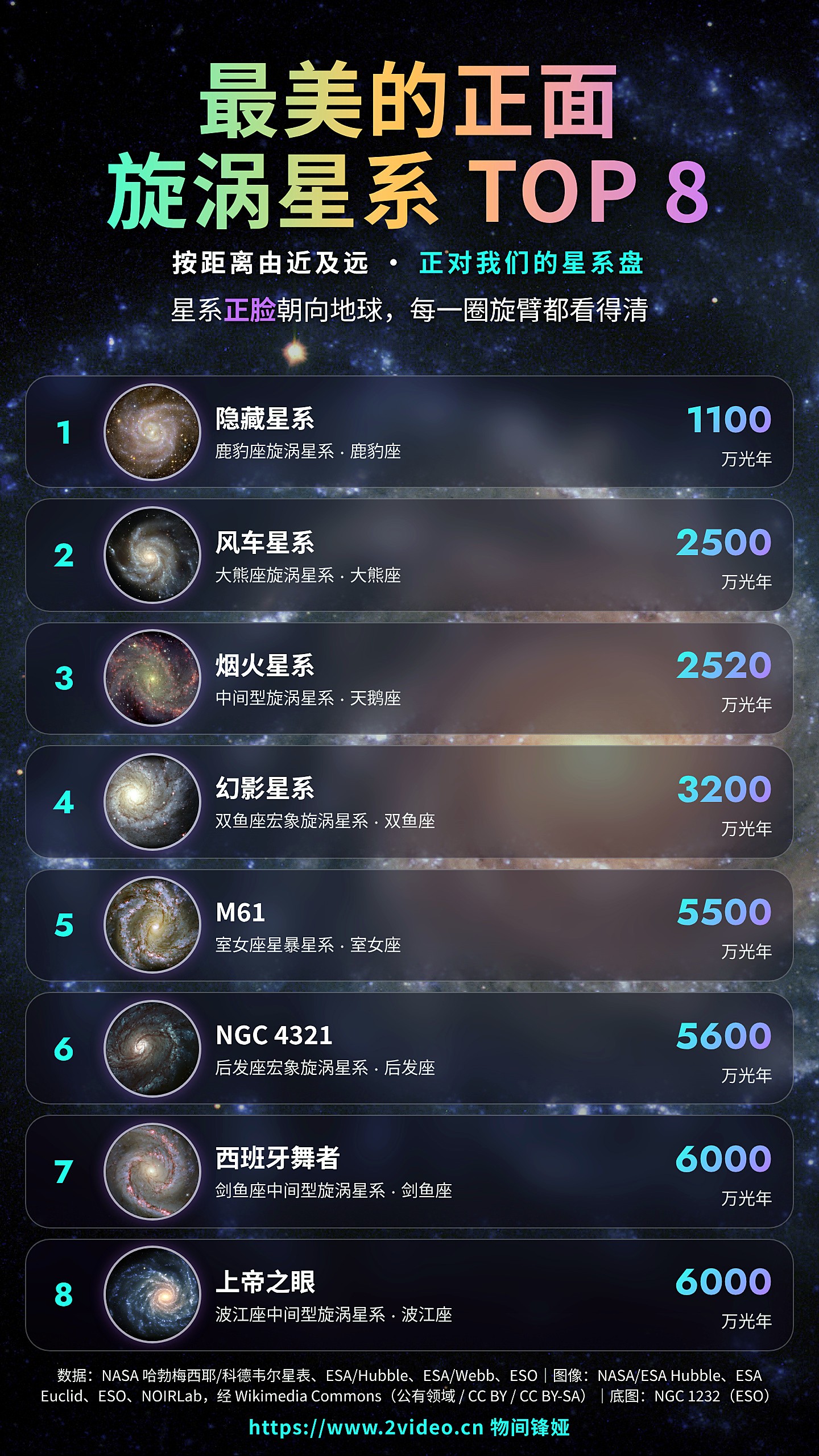 最美的正面旋涡星系TOP8 · 按距离由近及远