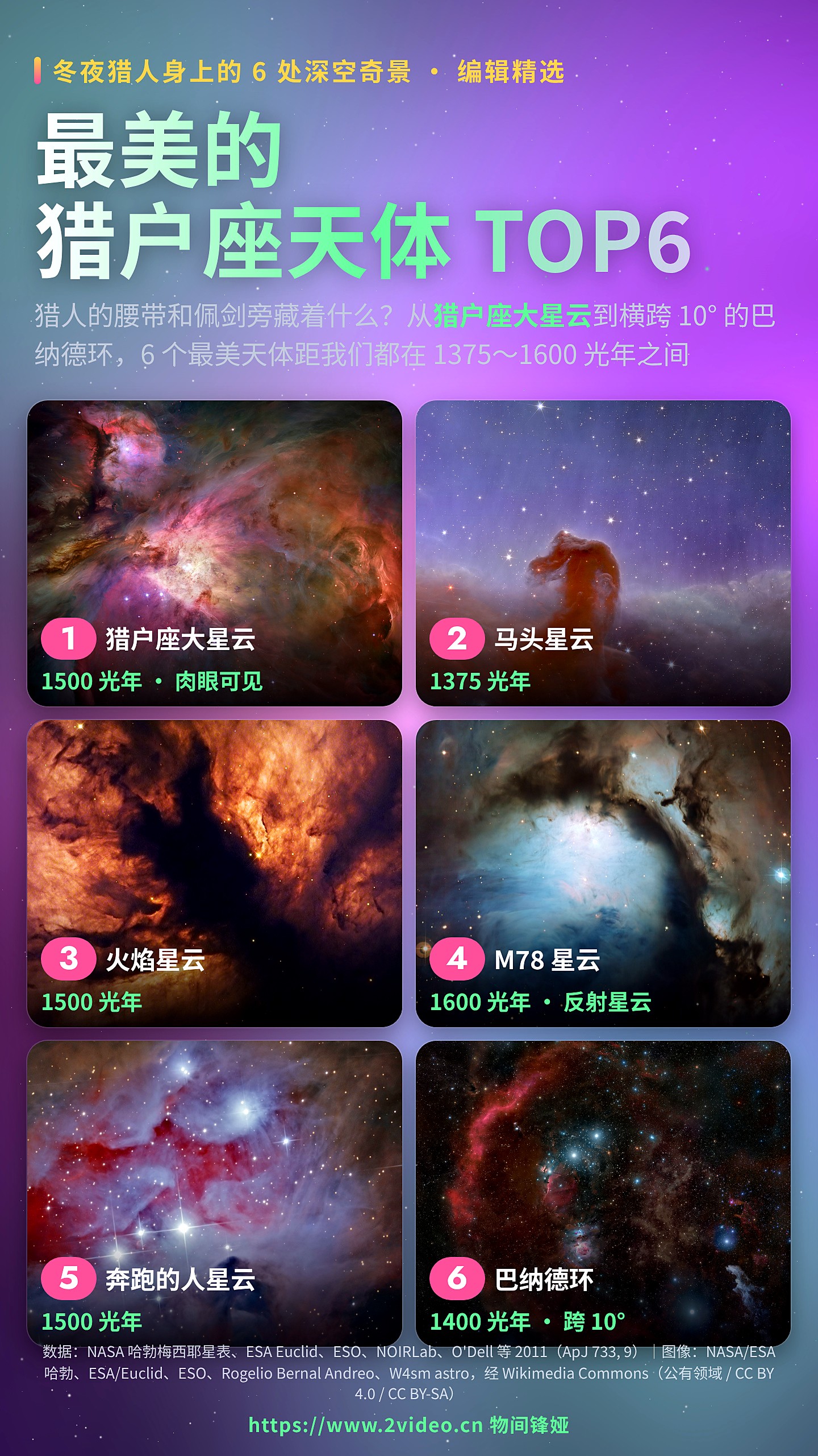 最美的猎户座天体TOP6